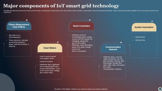 Major Components Of IOT Smart Grid Technology