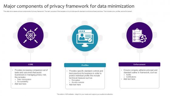Major Components Of Privacy Framework For Data Minimization