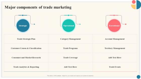 Major Components Of Trade Marketing Trade Marketing Plan To Increase Market Share Strategy SS