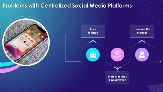 Major Concerns About Centralized Social Media Platforms Training Ppt