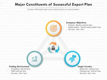 Major constituents of successful export plan
