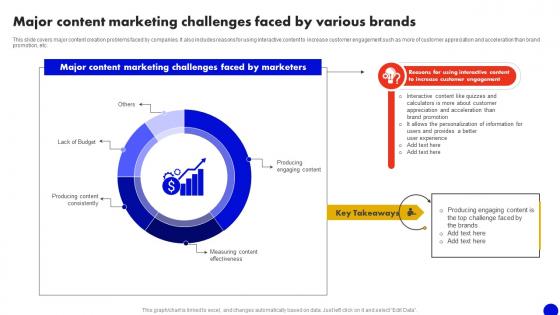Major Content Marketing Challenges Faced By V Interactive Marketing Comprehensive MKT SS V