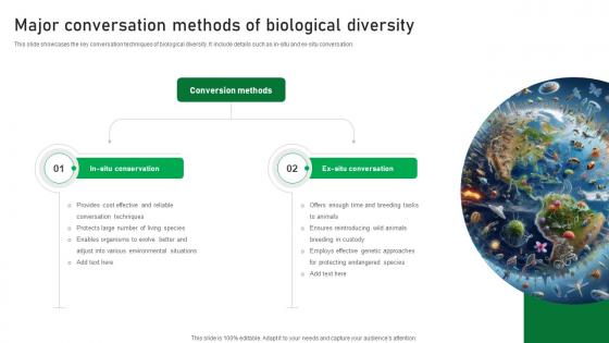 Major Conversation Methods Of Biological Diversity