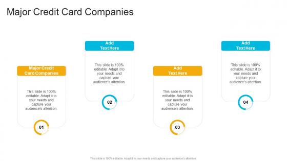 Major Credit Card Companies In Powerpoint And Google Slides Cpb