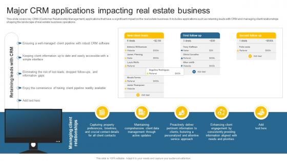 Major CRM Applications Impacting Real Leveraging Effective CRM Tool In Real Estate Company