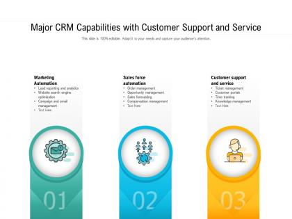 Major crm capabilities with customer support and service