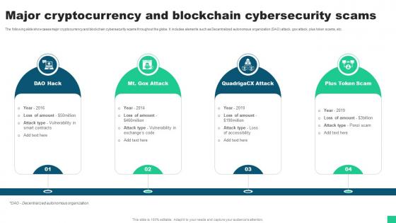 Major Cryptocurrency And Blockchain Cybersecurity Scams Guide For Blockchain BCT SS V