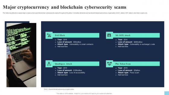 Major Cryptocurrency And Blockchain Cybersecurity Scams Hands On Blockchain Security Risk BCT SS V