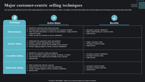 Major Customer Centric Selling Sales Strategies To Achieve Business MKT SS