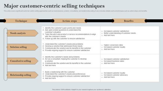 Major Customer Centric Selling Techniques A Comprehensive Guide MKT SS V