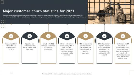 Major Customer Churn Statistics Effective Churn Management Strategies For B2B