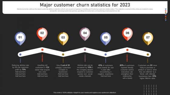 Major Customer Churn Statistics For 2023 Strengthening Customer Loyalty By Preventing