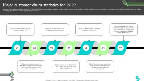 Major Customer Churn Statistics For 2023 Ways To Improve Customer Acquisition Cost