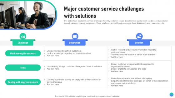 Major Customer Service Challenges With Solutions Client Assistance Plan To Solve Issues Strategy SS V