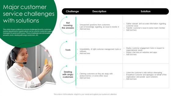 Major Customer Service Challenges With Solutions Service Strategy Guide To Enhance Strategy SS