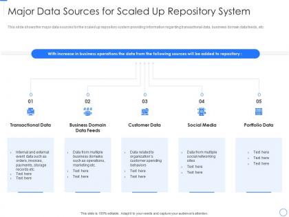 Major data sources for scaled up data repository expansion and optimization