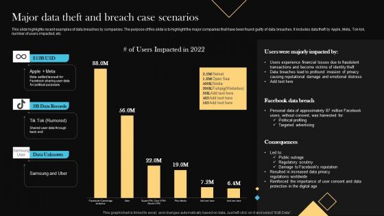 Major Data Theft And Breach Case Scenarios