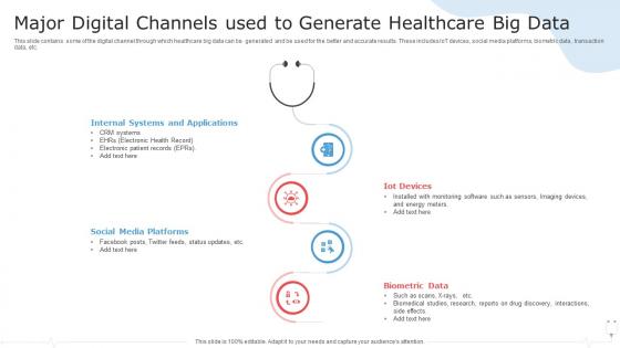 Major Digital Channels Used To Generate Healthcare Big Data