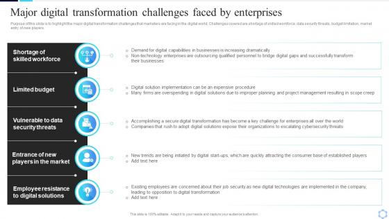 Major Digital Transformation Challenges Faced By Enterprises Guide To Creating A Successful Digital Strategy