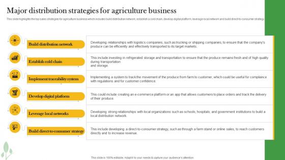 Major Distribution Strategies For Agriculture Business Crop Farming Business Plan BP SS