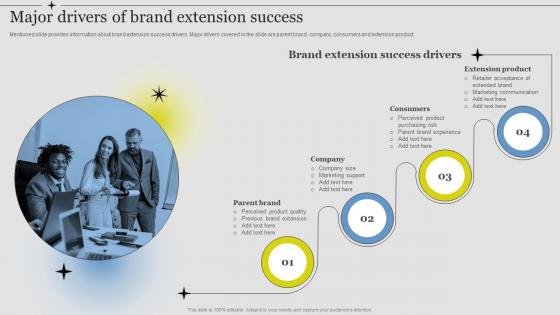 Major Drivers Of Brand Extension Success Guide Successful Brand Extension Branding SS