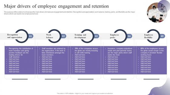 Major Drivers Of Employee Engagement And Employee Retention Strategies To Reduce Staffing Cost