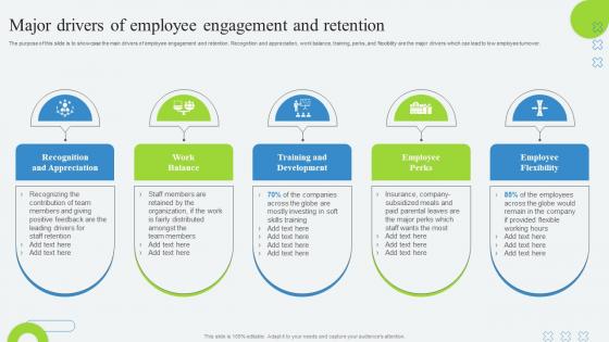Major Drivers Of Employee Engagement And Retention Developing Employee Retention Program