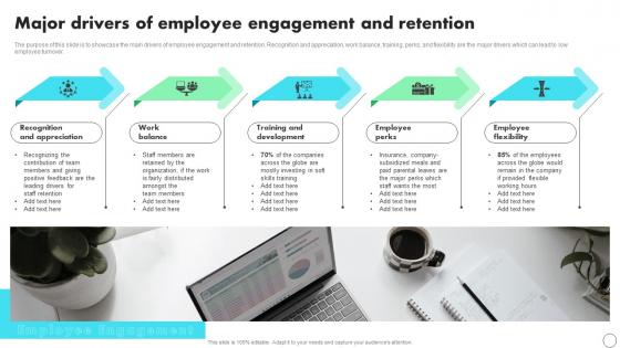 Major Drivers Of Employee Engagement And Retention Developing Staff Retention Strategies