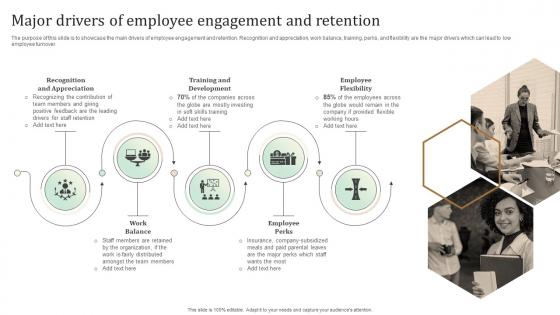 Major Drivers Of Employee Engagement And Retention Ultimate Guide To Employee Retention Policy