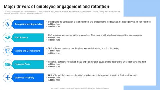 Major Drivers Of Employee Engagement Human Resource Retention Strategies For Business Owners