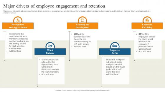Major Drivers Of Employee Engagement Reducing Staff Turnover Rate With Retention Tactics