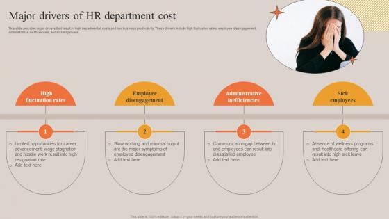 Major Drivers Of HR Department Cost