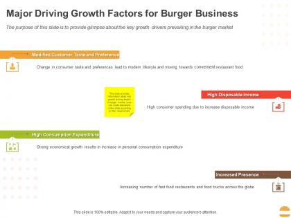 Major driving growth factors for burger business ppt powerpoint presentation outline information