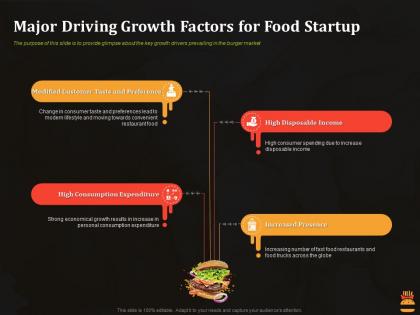 Major driving growth factors for food startup business pitch deck for food start up ppt show