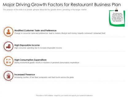 Major driving growth factors for restaurant busrestaurant business plan restaurant business plan ppt grid
