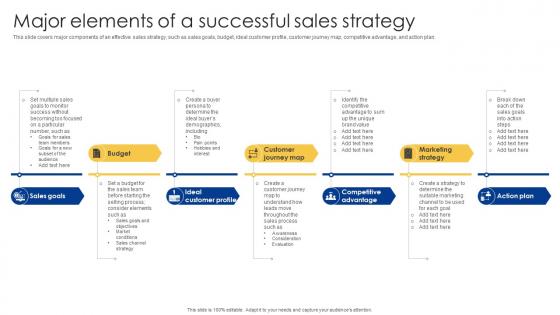 Major Elements Of A Successful Sales Strategy Powerful Sales Tactics For Meeting MKT SS V