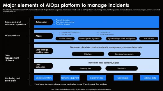 Major Elements Of AIOps Platform To Ai For Effective It Operations Management AI SS V