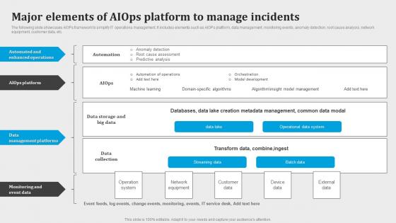 Major Elements Of Aiops Platform To Manage Incidents Introduction To Aiops AI SS V
