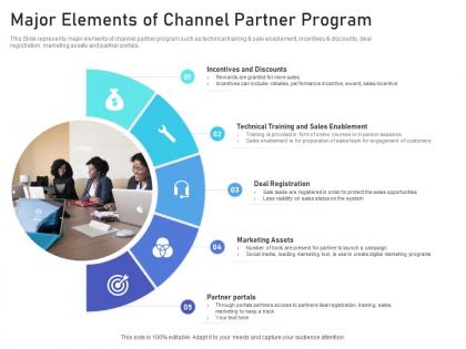 Major elements of channel partner program