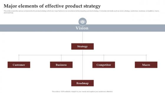 Major Elements Of Effective Product Strategy Process To Setup Brilliant Strategy SS V