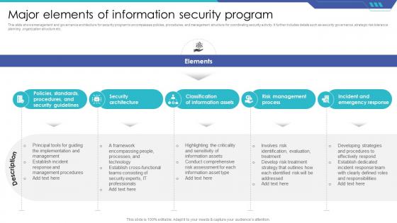 Major Elements Of Information Security Program