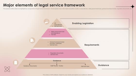 Major Elements Of Legal Service Framework