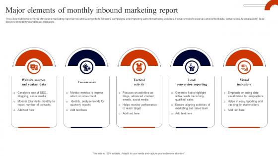 Major Elements Of Monthly Inbound Marketing Report