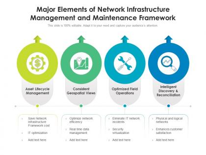 Major elements of network infrastructure management and maintenance framework