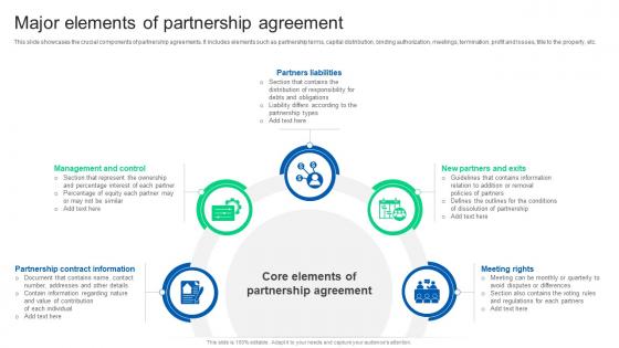Major Elements Of Partnership Agreement Formulating Strategy Partnership Strategy SS