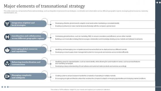 Major Elements Of Transnational International Strategy To Expand Global Strategy SS V