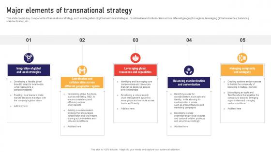 Major Elements Of Transnational Strategy Global Business Strategies Strategy SS V