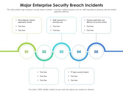 Major enterprise security breach incidents