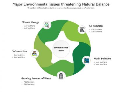 Major environmental issues threatening natural balance