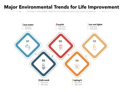 Major environmental trends for life improvement
